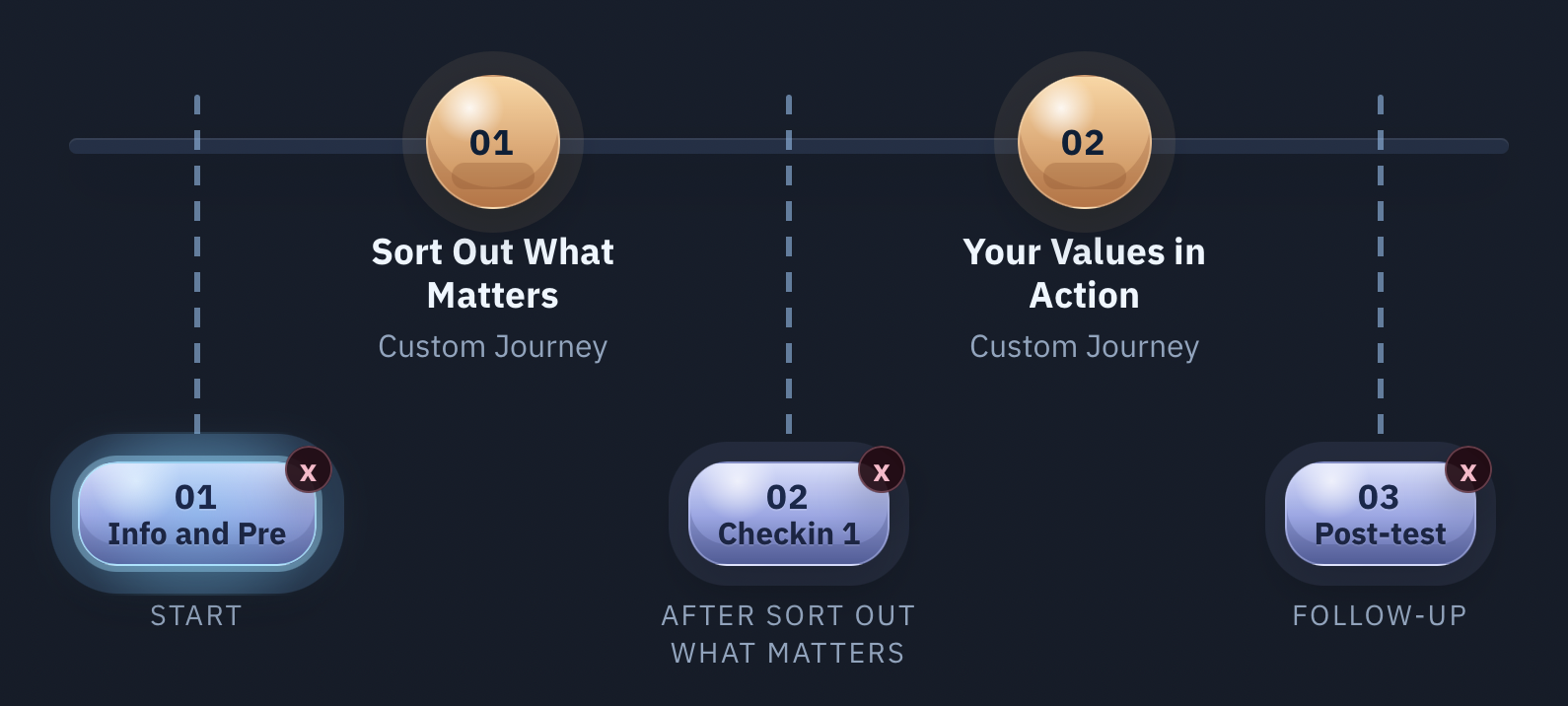 Survey Plus homepage preview showing a large builder timeline view.
